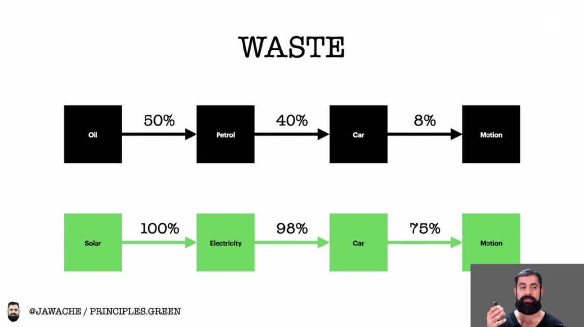 Principles of Green Application Architecture Design