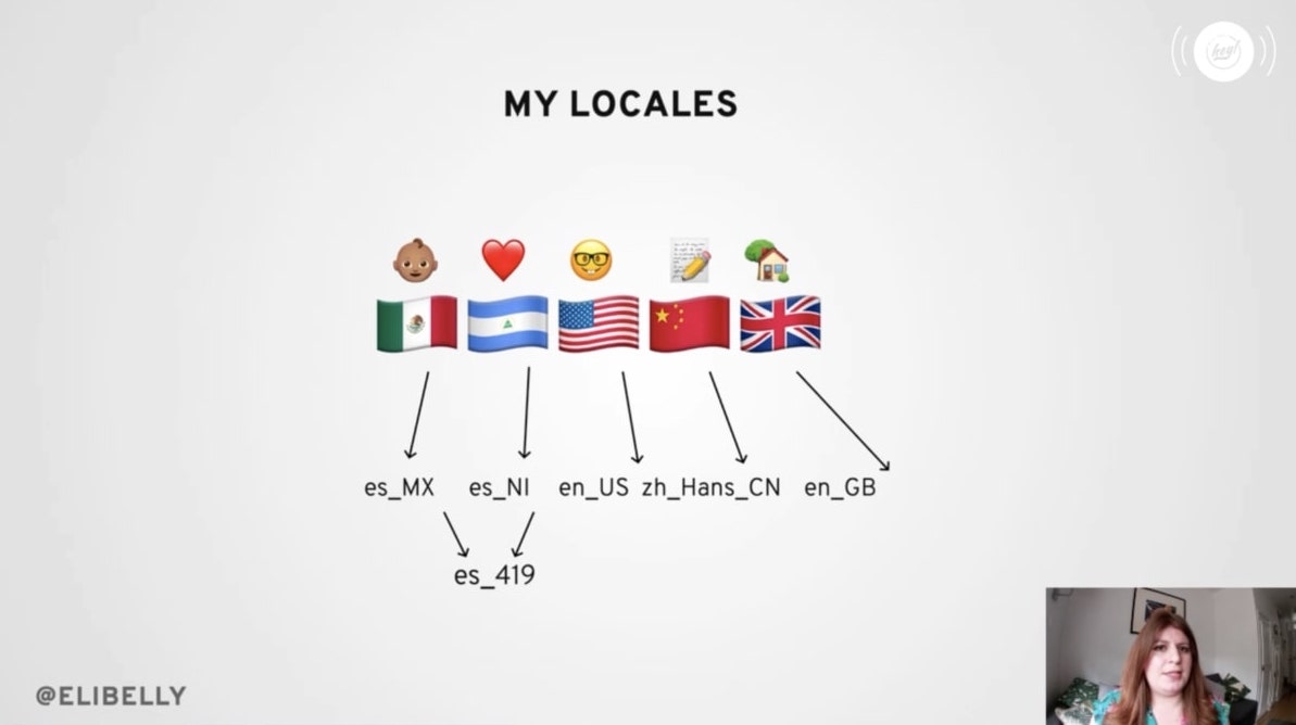 What Is the Deal With Internationalisation?